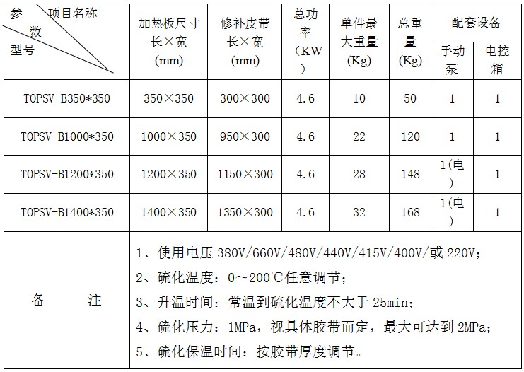 鳄式硫化机.JPG